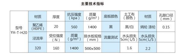 排水板